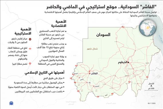 "الفاشر" السودانية.. موقع استراتيجي في الماضي والحاضر