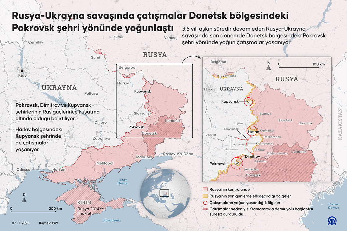 Rusya-Ukrayna savaşında çatışmalar Donetsk bölgesindeki Pokrovsk şehri yönünde yoğunlaştı