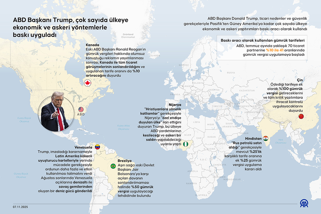 ABD Başkanı Trump, çok sayıda ülkeye ekonomik ve askeri yöntemlerle baskı uyguladı