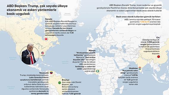 ABD Başkanı Trump, çok sayıda ülkeye ekonomik ve askeri yöntemlerle baskı uyguladı