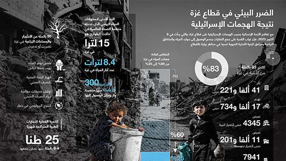 الضرر البيئي في قطاع غزة نتيجة الهجمات الإسرائيلية