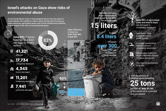 Israel's attacks on Gaza show risks of environmental abuse