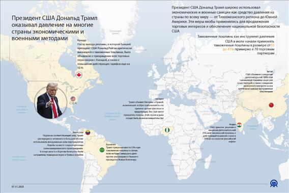 Президент США оказывал давление на многие страны экономическими и военными методами