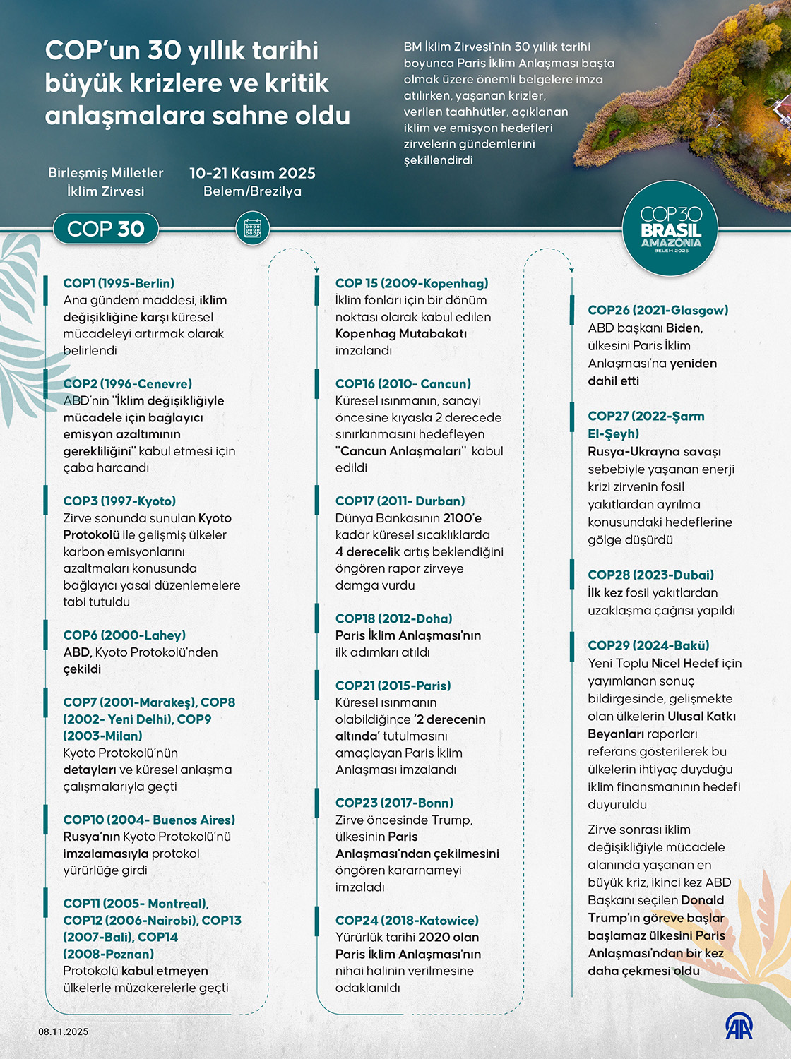 COP’un 30 yıllık tarihi büyük krizlere ve kritik anlaşmalara sahne oldu