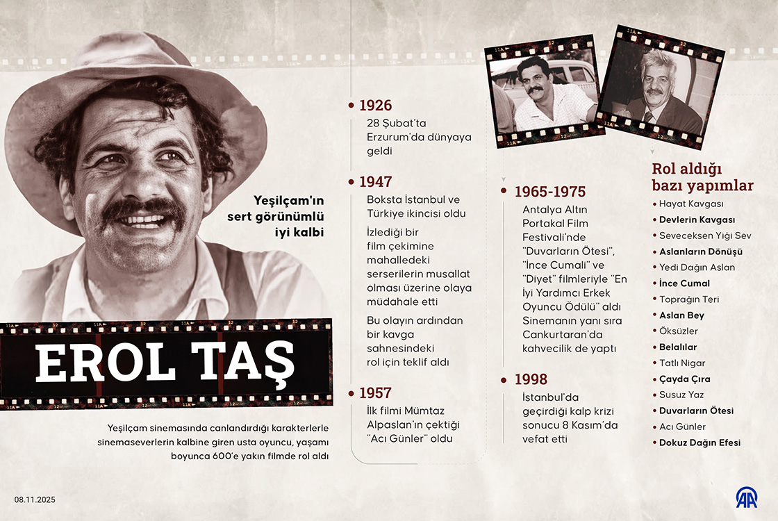 Yeşilçam'ın sert görünümlü iyi kalbi: Erol Taş