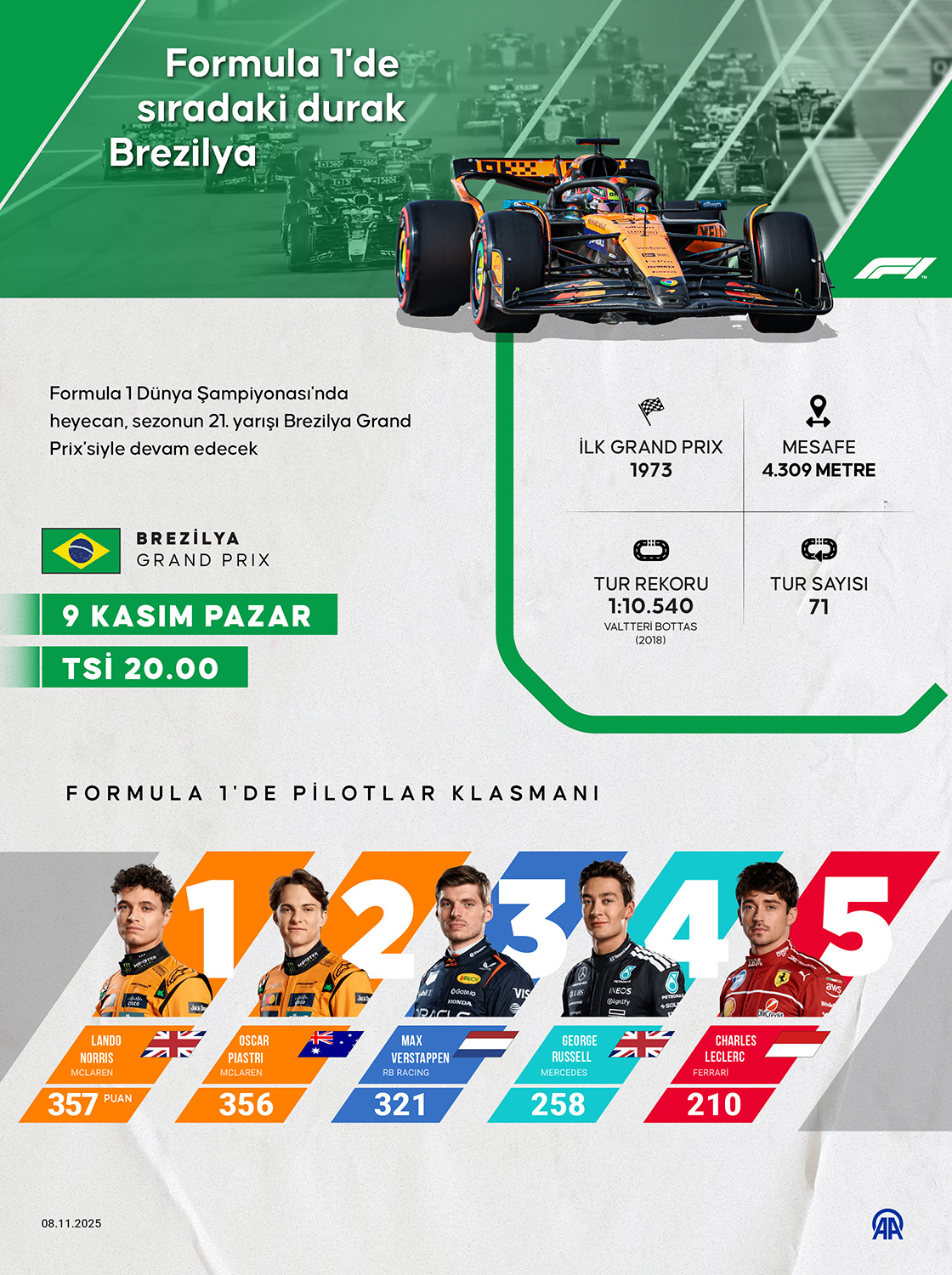 Formula 1'de sıradaki durak Brezilya