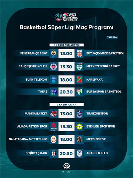 Basketbol Süper Ligi Maç Programı