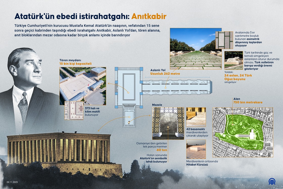Atatürk'ün ebedi istirahatgahı: Anıtkabir