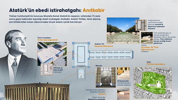 Atatürk'ün ebedi istirahatgahı: Anıtkabir