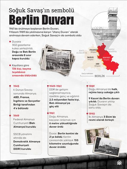 Soğuk Savaş'ın sembolü Berlin Duvarı