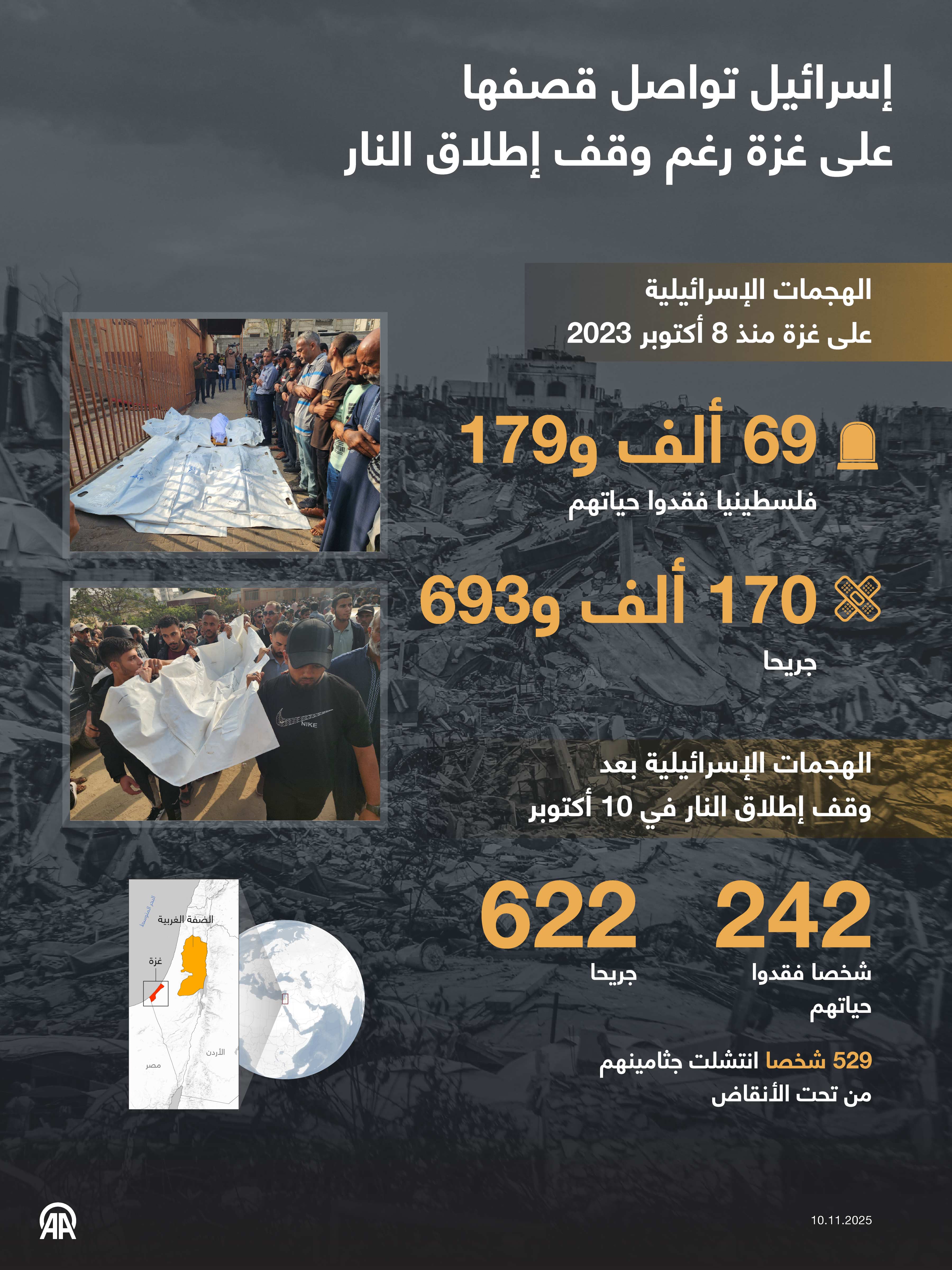 إسرائيل تواصل قصفها على غزة رغم وقف إطلاق النار