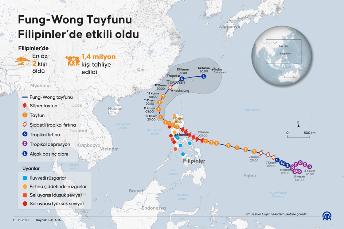 Fung-Wong Tayfunu Filipinler’de etkili oldu