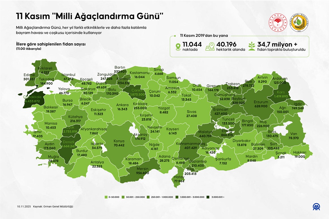 11 Kasım "Milli Ağaçlandırma Günü"