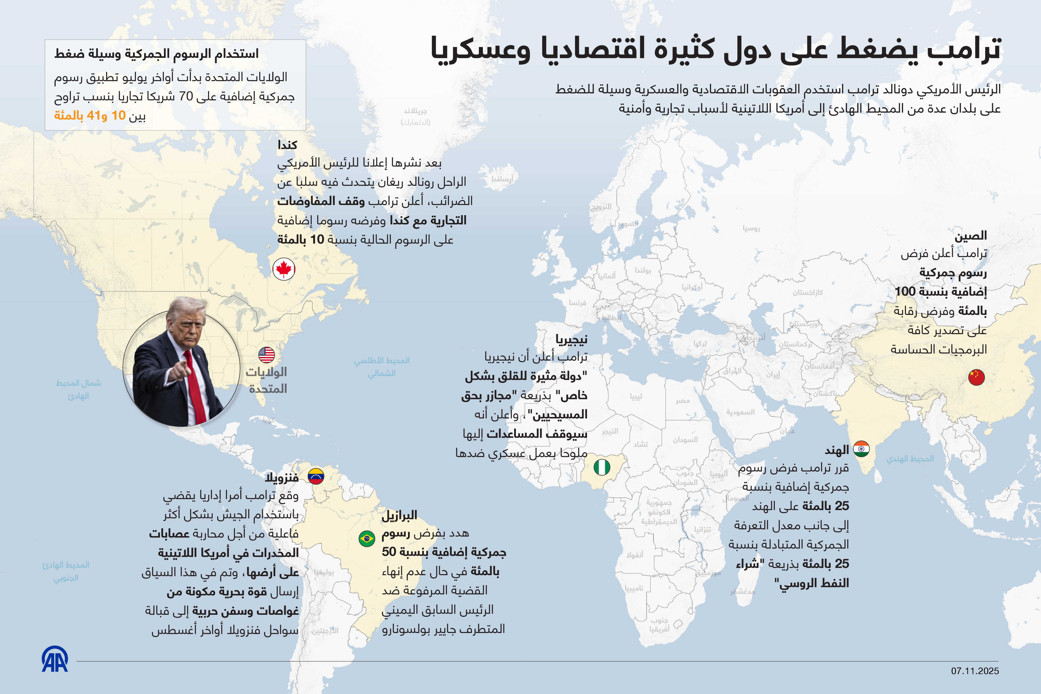ترامب يضغط على دول كثيرة اقتصاديا وعسكريا