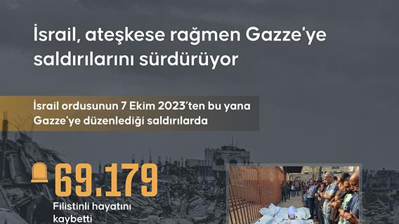 İsrail, ateşkese rağmen Gazze'ye saldırılarını sürdürüyor