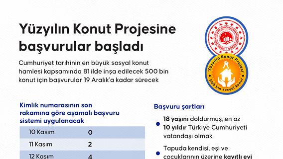 Yüzyılın Konut Projesine başvurular başlıyor