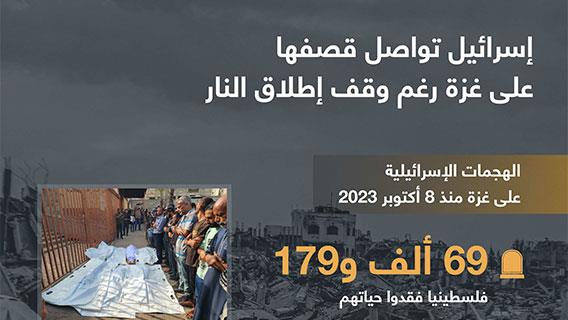 إسرائيل تواصل قصفها على غزة رغم وقف إطلاق النار