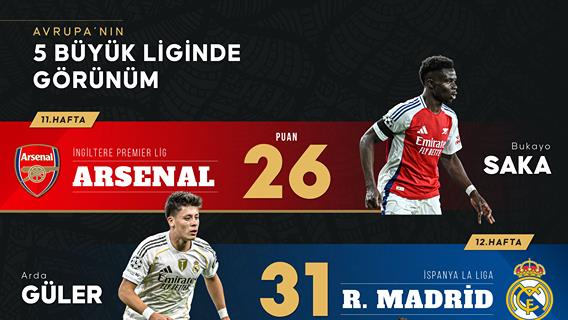 Avrupa’nın 5 büyük liginde görünüm