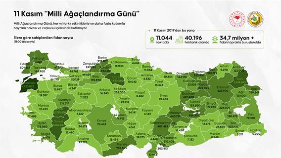 11 Kasım "Milli Ağaçlandırma Günü"