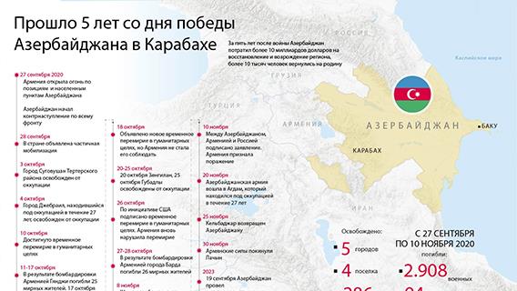 инфографика