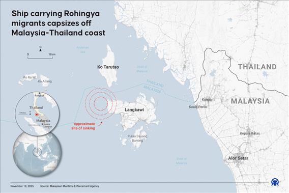 Ship carrying Rohingya migrants capsizes off Malaysia-Thailand coast