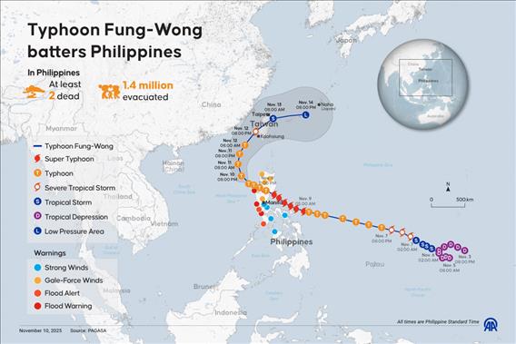 Typhoon Fung-Wong batters Philippines