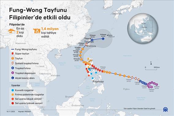 Fung-Wong Tayfunu Filipinler’de etkili oldu
