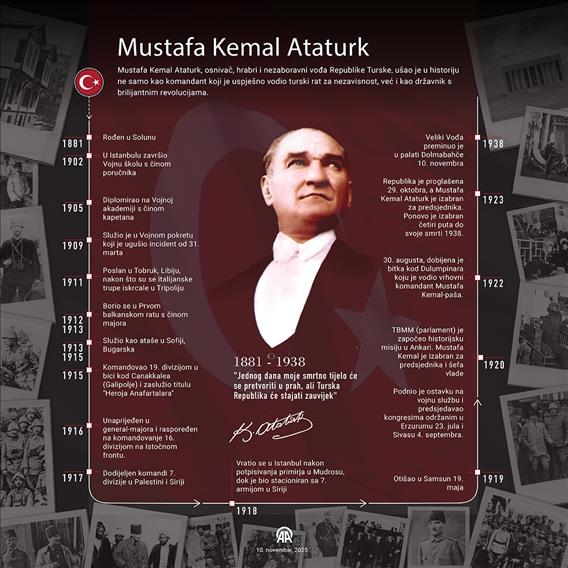 Mustafa Kemal Ataturk, osnivač Republike Turske