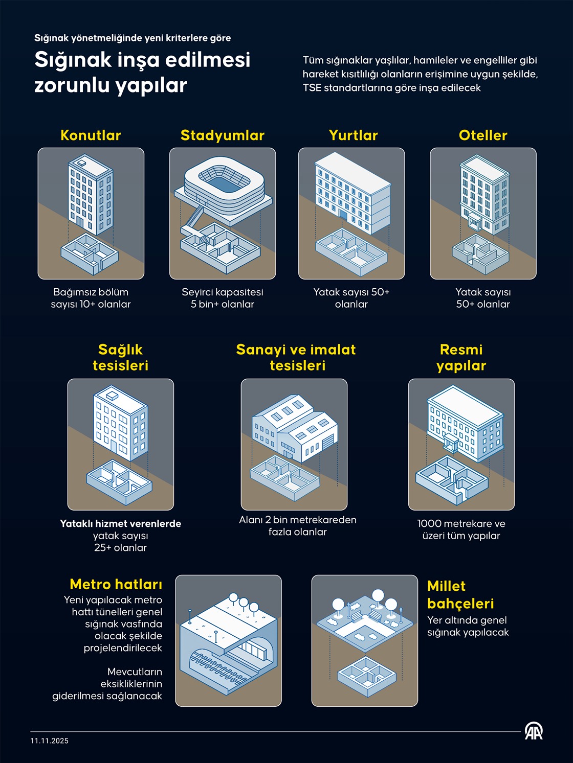 Sığınak yönetmeliğinde yeni kriterlere göre sığınak inşa edilmesi zorunlu yaplar