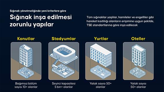 Sığınak yönetmeliğinde yeni kriterlere göre sığınak inşa edilmesi zorunlu yaplar