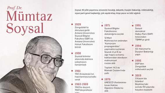 Anayasa hukuku profesörü ve eski Dışisleri Bakanı: Prof.Dr. Mümtaz Soysal