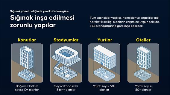 Sığınak yönetmeliğinde yeni kriterlere göre sığınak inşa edilmesi zorunlu yaplar