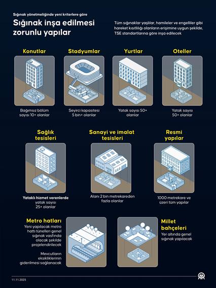 Sığınak yönetmeliğinde yeni kriterlere göre sığınak inşa edilmesi zorunlu yaplar