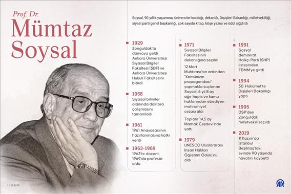 Anayasa hukuku profesörü ve eski Dışisleri Bakanı: Prof.Dr. Mümtaz Soysal