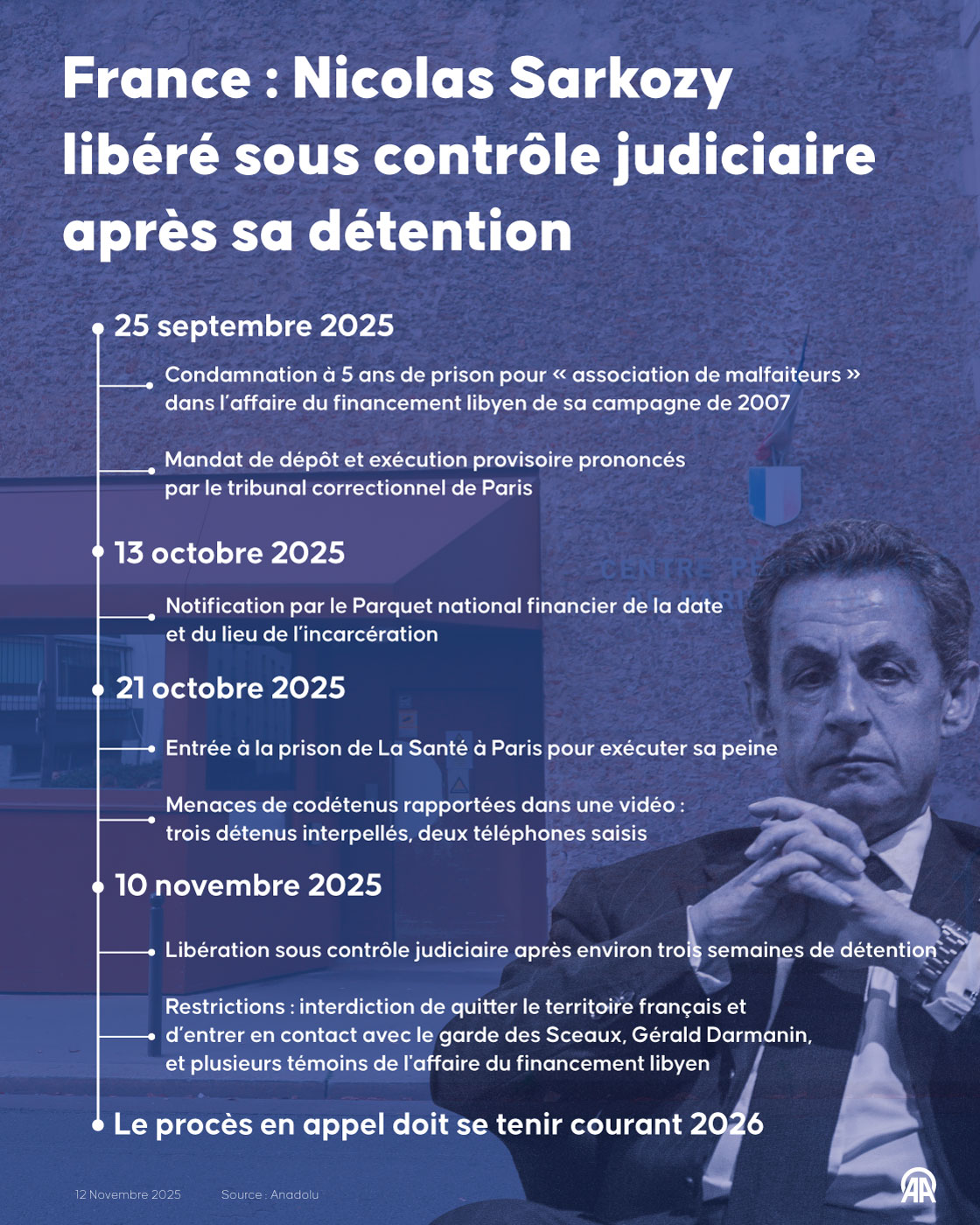 Nicolas Sarkozy libéré sous contrôle judiciaire