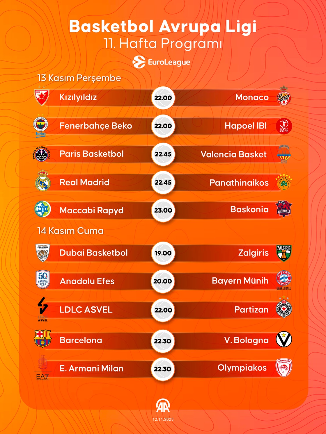 Basketbol Avrupa Ligi 11. hafta maçları