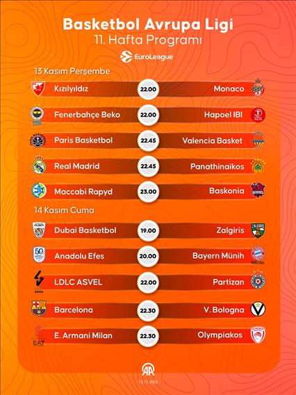 Basketbol Avrupa Ligi 11. hafta maçları