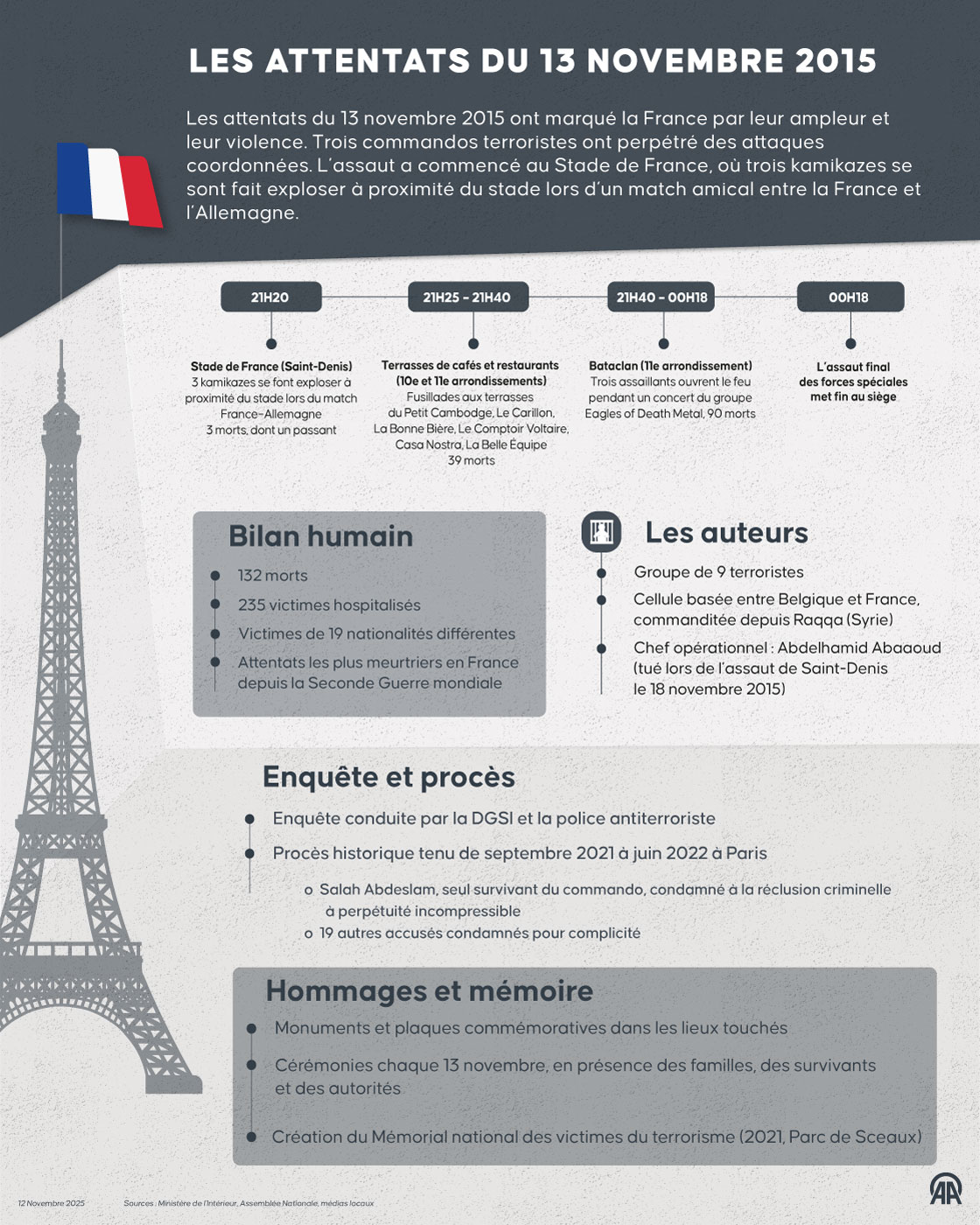 Les Attentats du 13 novembre 2015
