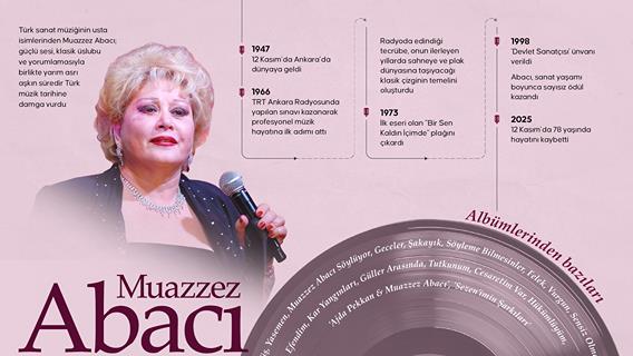 Türk sanat müziğinin güçlü sesi: Muazzez Abacı