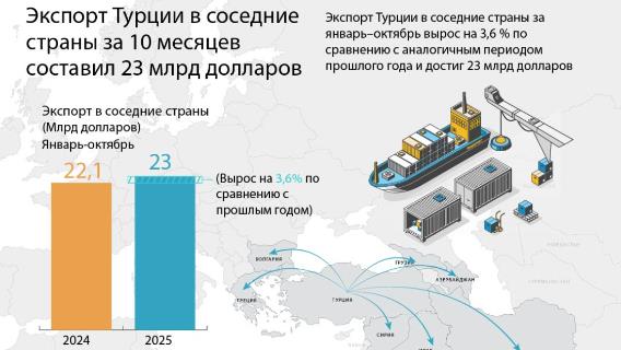 инфографика