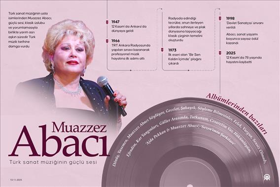 Türk sanat müziğinin güçlü sesi: Muazzez Abacı