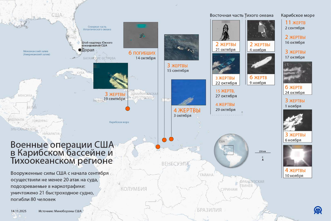Военные операции США в Карибском бассейне и Тихоокеанском регионе