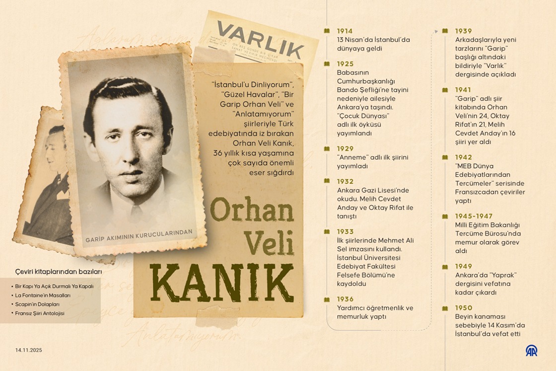 Garip akımının kurucularından: Orhan Veli Kanık