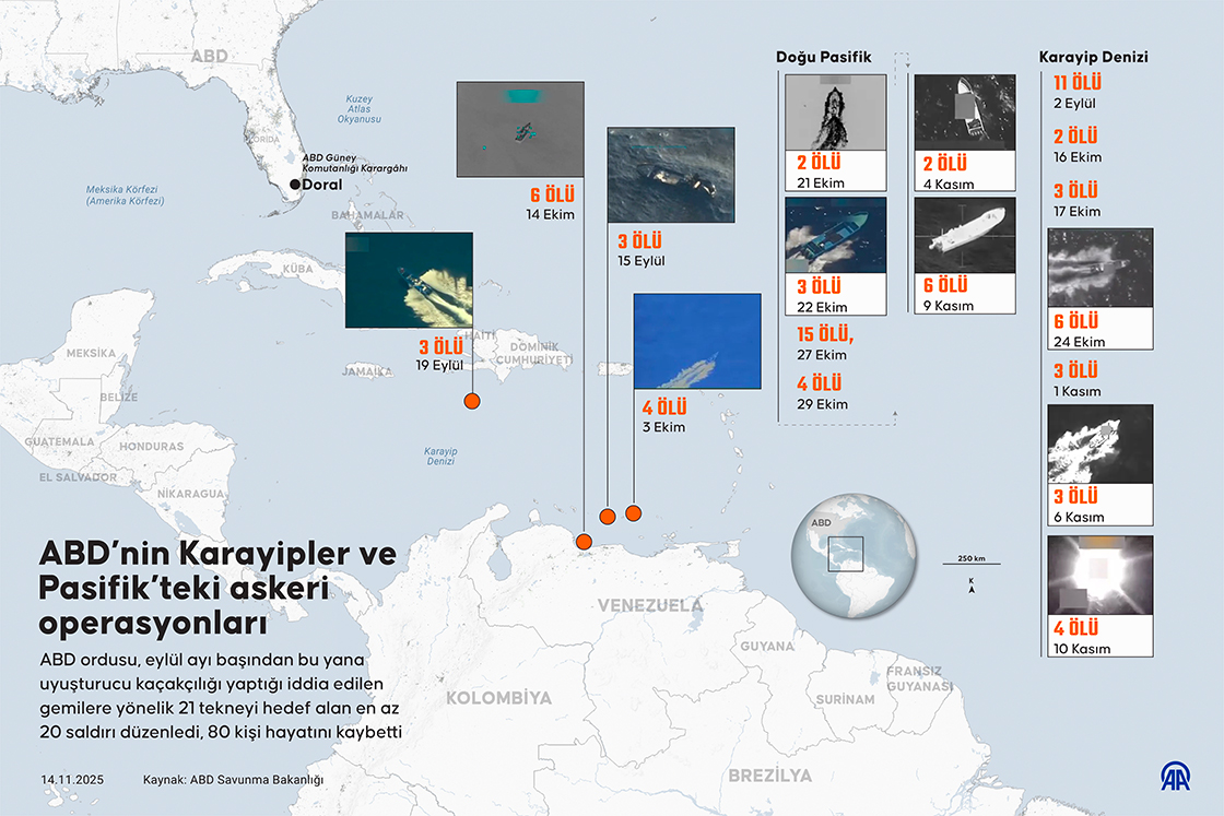ABD’nin Karayipler ve Pasifik’teki askeri operasyonları