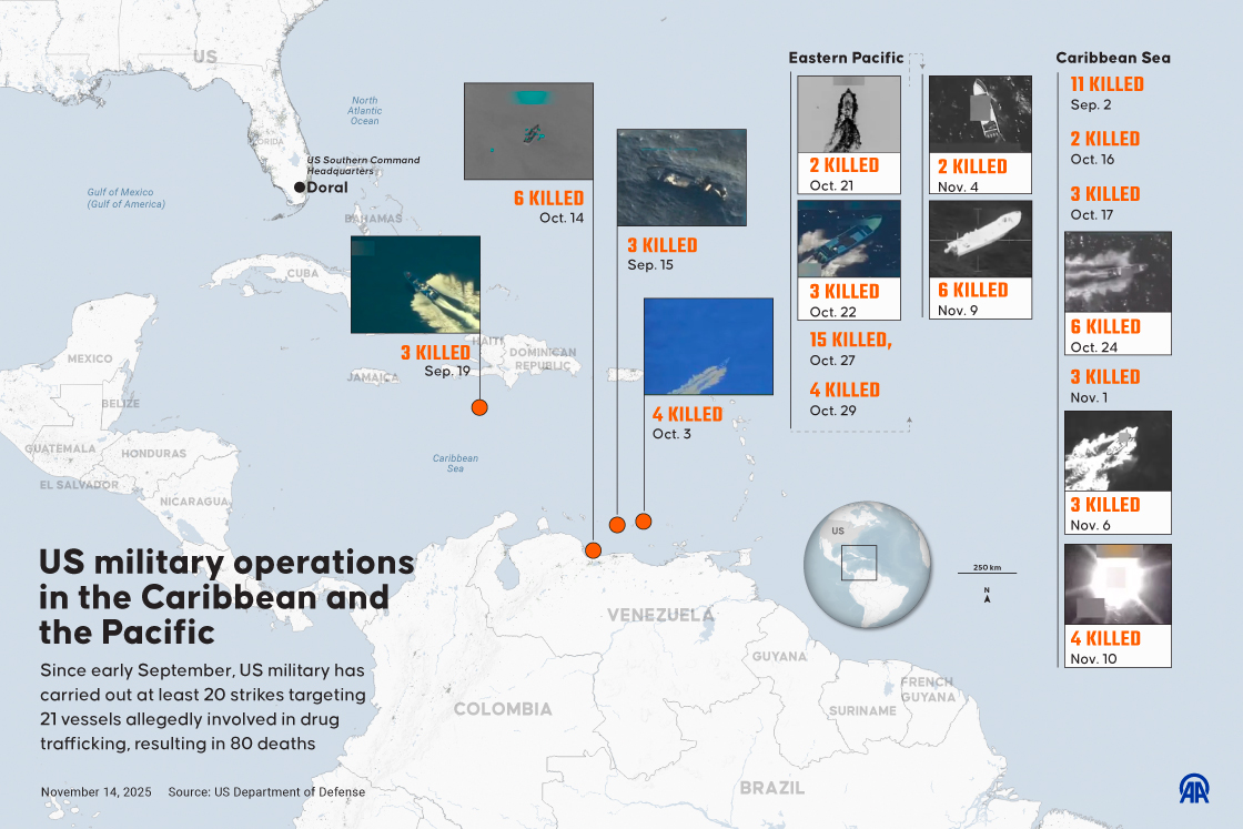 US military operations in the Caribbean and the Pacific