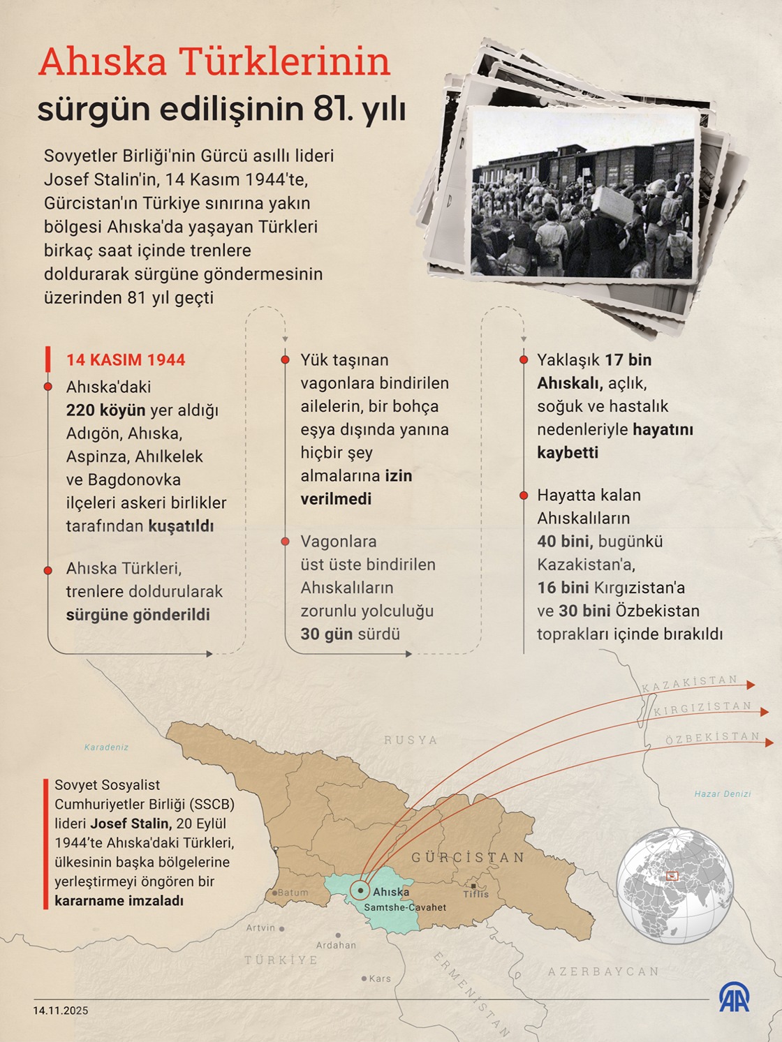 Ahıska Türklerinin sürgün edilişinin 81. yılı