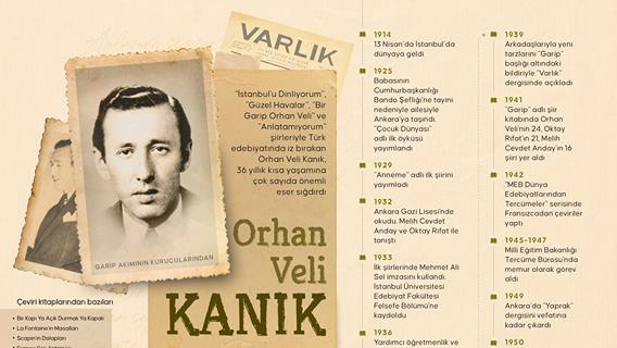 Garip akımının kurucularından: Orhan Veli Kanık