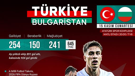 A Milli Futbol Takımı 646. maçına çıkacak