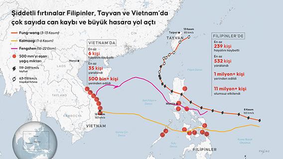 Şiddetli fırtınalar Filipinler, Tayvan ve Vietnam’da çok sayıda can kaybı ve büyük hasara yol açtı