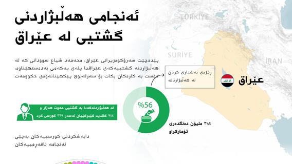 ئینفۆگرافیک